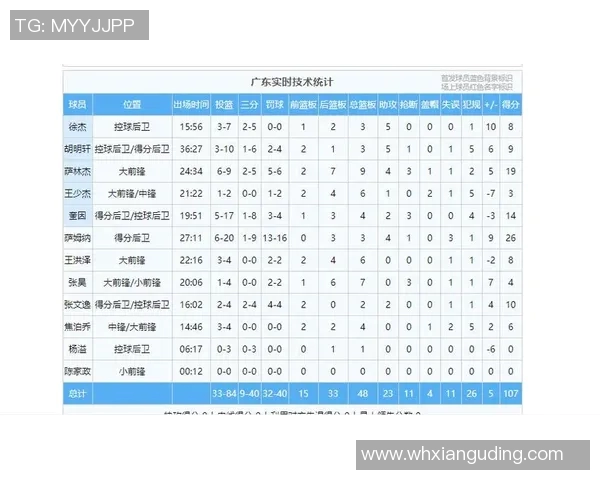 广东与辽宁篮球对决数据分析全面解读与赛季表现对比