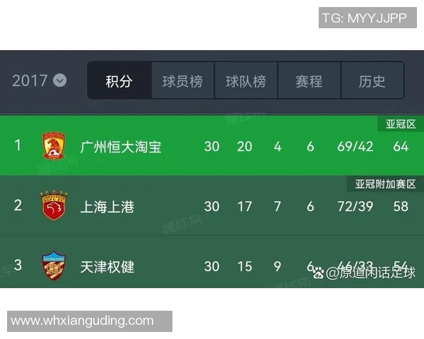 恒大与上港对阵名单揭晓球员阵容分析与比赛前瞻