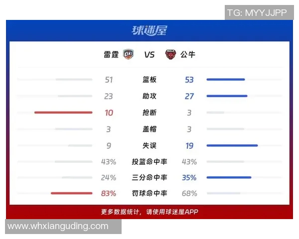 雷霆与公牛激战12月18日赛场精彩回顾与分析