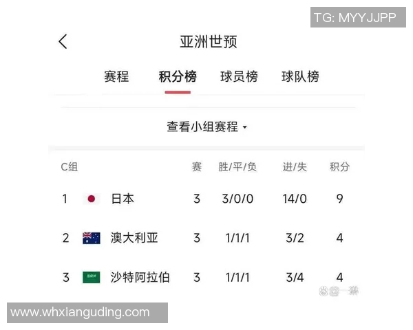 上海排球队在世界杯预选赛中以94分稳居积分榜首位 上海排球队在世界杯预选赛中以94分稳居积分榜首位